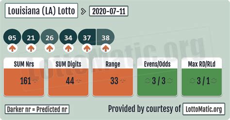 la lottery winning numbers results.